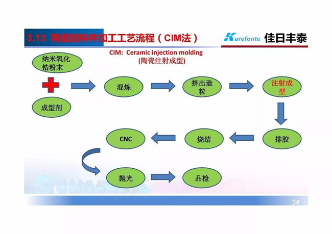 陶瓷注射成型工艺图