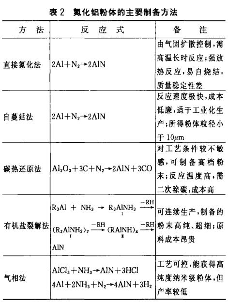 氮化铝陶瓷加工方法