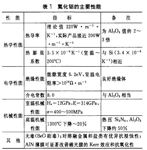氮化铝陶瓷特性