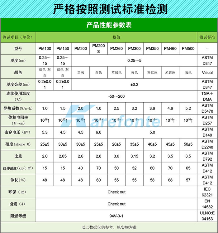 导热硅胶片参数表