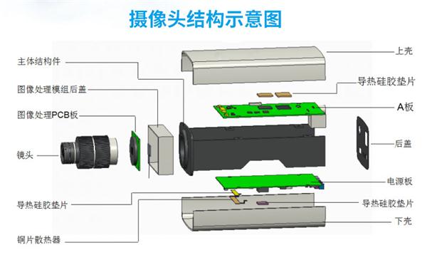 导热硅胶垫散热应用案例
