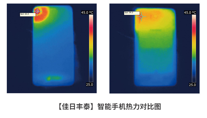 智能手机热力图